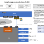 Yaesu FT-450D – Diggi modes